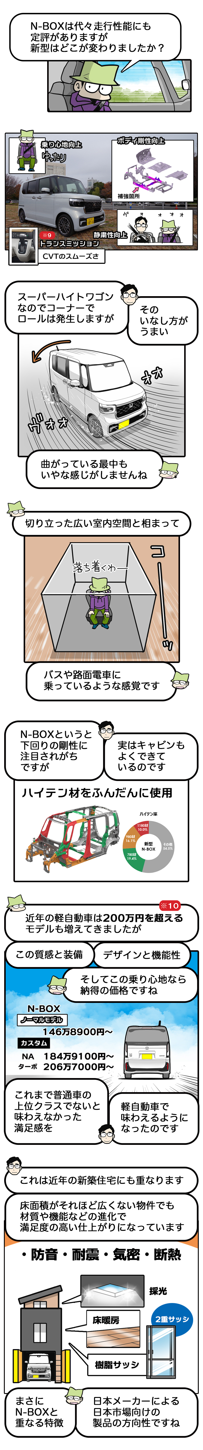 N-BOX（田代哲也）