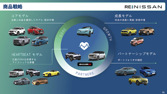 日産 スカイライン