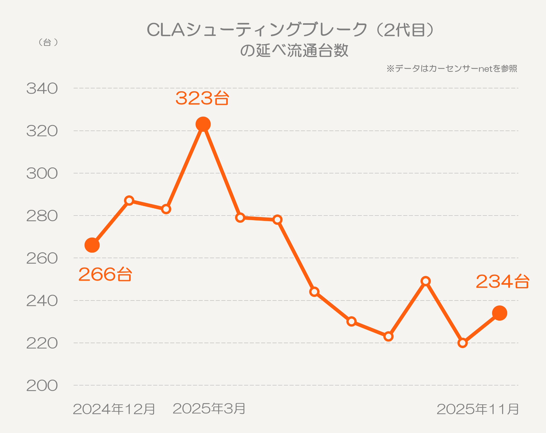 “CLAシューティングブレイク”