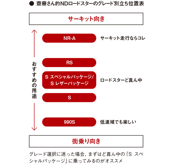 NDロードスター