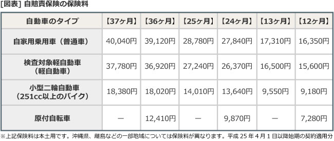 自賠責保険とは 自動車保険一括見積もり窓口