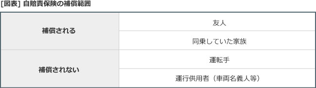 自賠責保険とは 自動車保険一括見積もり窓口