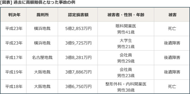 任意保険とは 自動車保険一括見積もり窓口