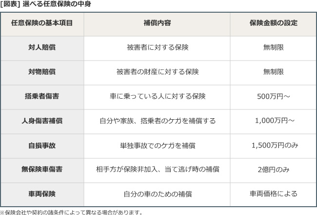 任意保険とは 自動車保険一括見積もり窓口