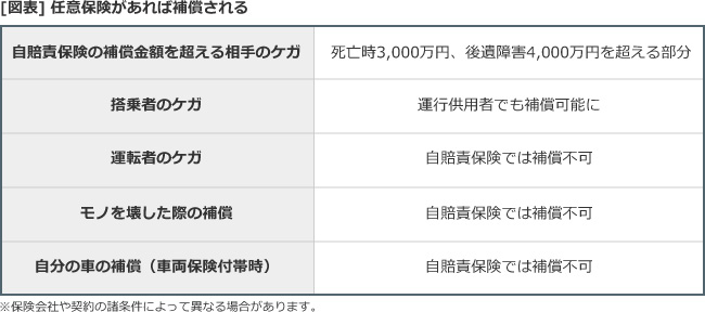 任意保険とは 自動車保険一括見積もり窓口