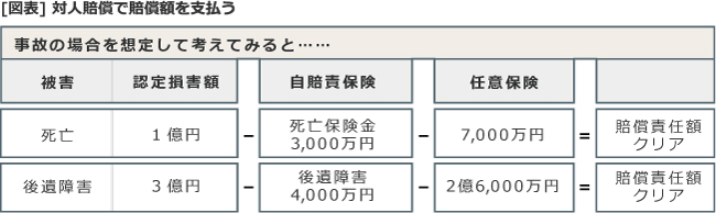 対人賠償保険とは 自動車保険一括見積もり窓口