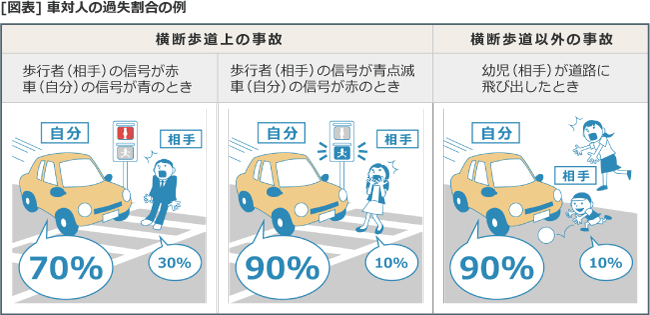 対人賠償保険とは 自動車保険一括見積もり窓口