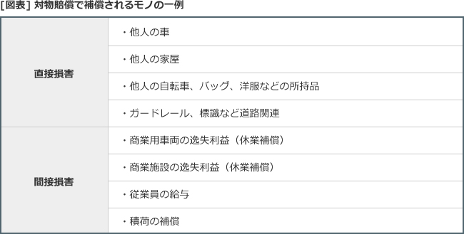 対物賠償保険とは 自動車保険一括見積もり窓口