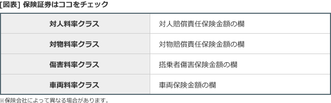 車両料率クラスとは 自動車保険一括見積もり窓口