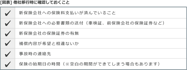 保険会社間の等級引き継ぎとは 自動車保険一括見積もり窓口