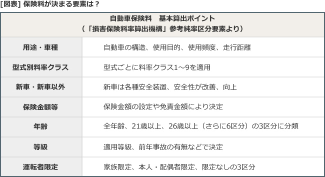 リスク細分型自動車保険とは 自動車保険一括見積もり窓口