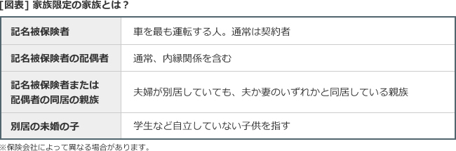 運転者限定とは 自動車保険一括見積もり窓口