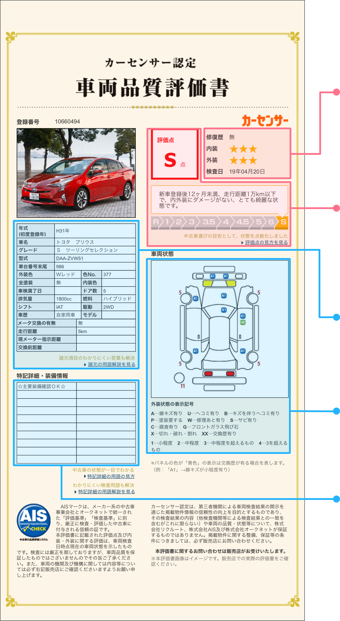 品質評価で安心の車選びカーセンサー認定コンテンツtop 品質評価で安心の車選びカーセンサー認定コンテンツtop