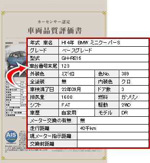 諸元項目編 カーセンサー認定用語辞典