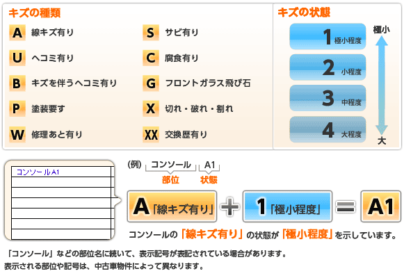 状態を表す表示記号の見方