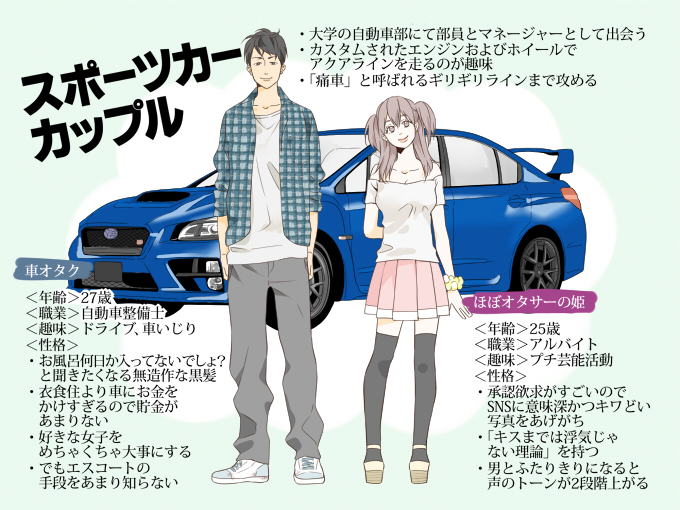 アニソン流しながら激走 スポーツカー乗ってるカップルあるある 車 カップル図鑑 旬ネタ 日刊カーセンサー アニソン流しながら激走 スポーツカー乗ってるカップルあるある 車 カップル図鑑 旬ネタ 日刊カーセンサー