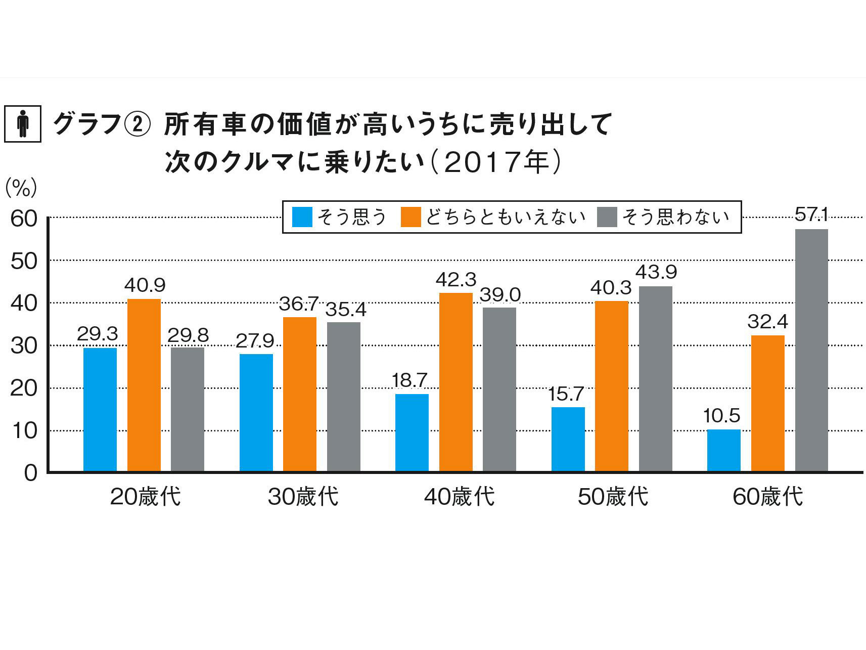 1台を長く乗る昨今のトレンドの次に来るのは 横ばい物件を次々買い替える 損小多台 旬ネタ 日刊カーセンサー