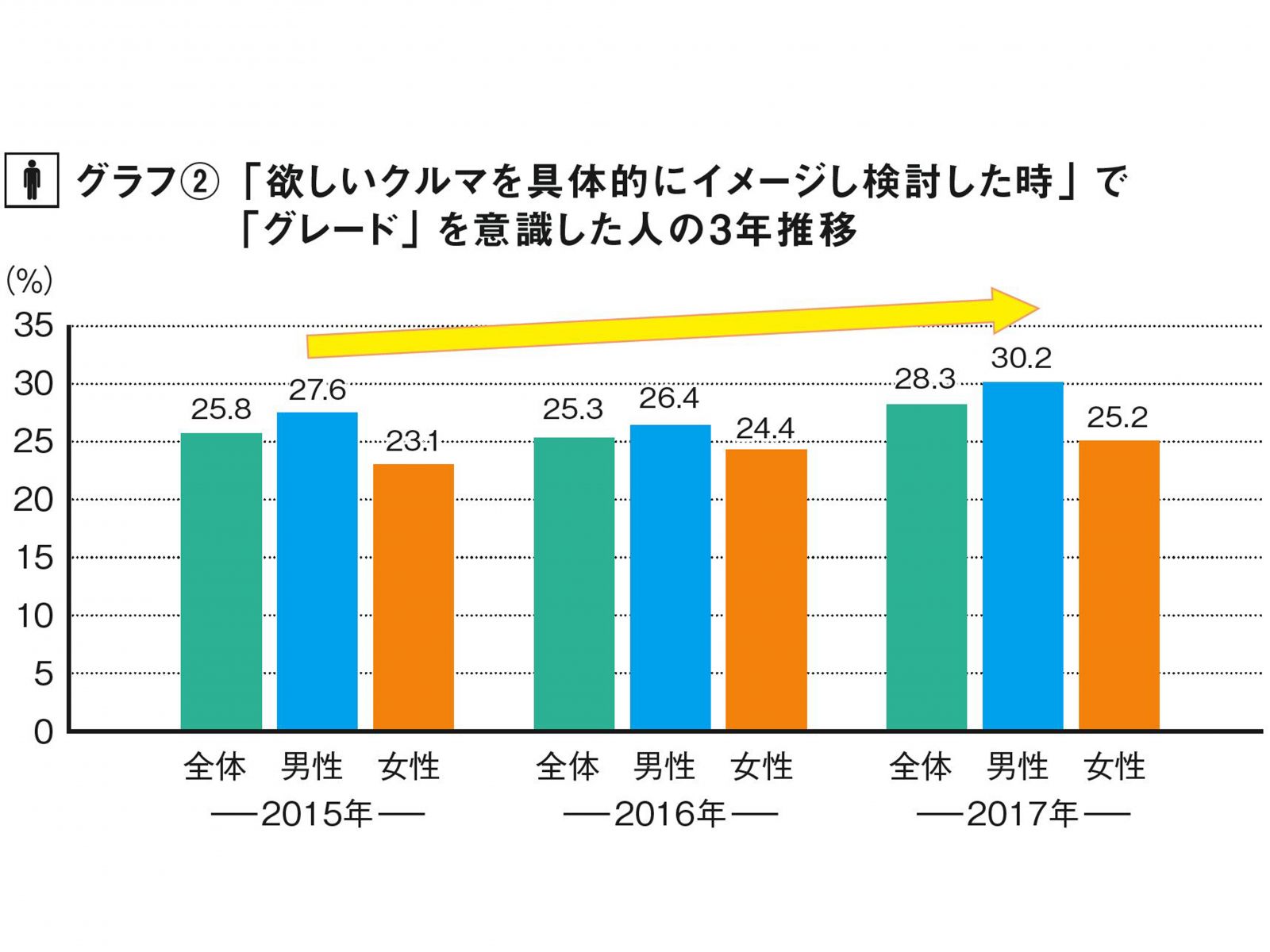 もう一歩踏み込んでお得 納得の中古車を選ぶ グレードコンシャス派 が増加の兆し 旬ネタ 日刊カーセンサー