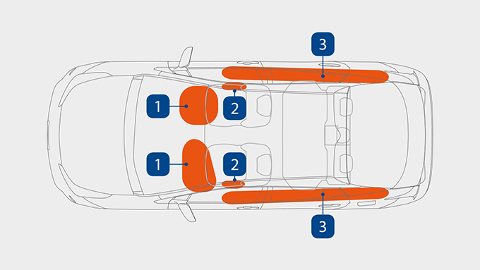 ▲プリウスのSRSエアバッグ。SRSエアバッグ（運転席・助手席）、SRSサイドエアバッグ（運転席・助手席）、SRSカーテンシールドエアバッグ（運転席・助手席）で計６種類を装備しています