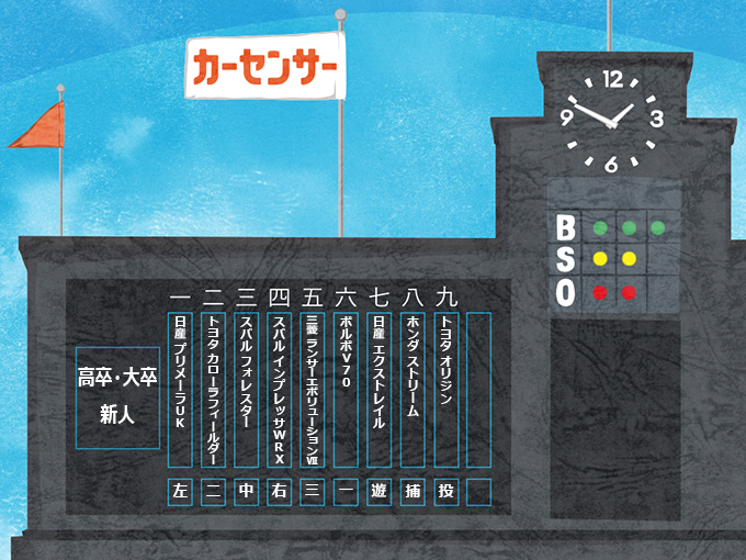 ▲一発はないがアベレージヒッターつないでつないで、着実に点を重ねる攻撃が目に浮かぶ。何となくエンドランを多用してきそうな雰囲気……