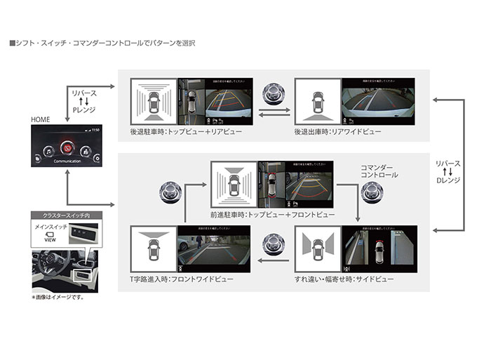 マツダ Cx 8徹底ガイド 初代 現行型 の中古車情報やグレードなどまとめ 特選車 日刊カーセンサー