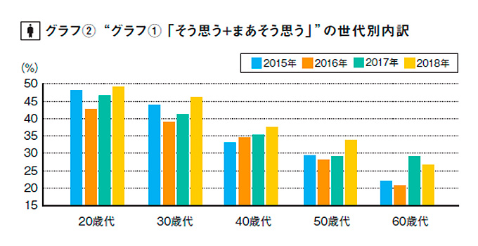 リクルート自動車総研グラフ