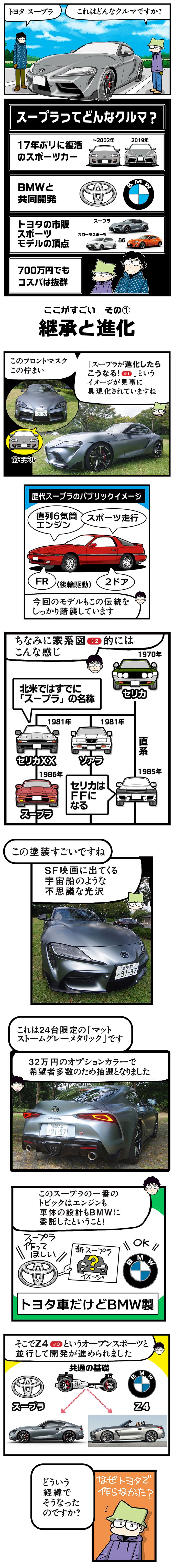 マンガ トヨタ スープラ 3代目 現行型 ってどんな車 詳しく解説 人気車ゼミ 旬ネタ 日刊カーセンサー マンガ トヨタ スープラ 3代目 現行型 ってどんな車 詳しく解説 人気車ゼミ 旬ネタ 日刊カーセンサー