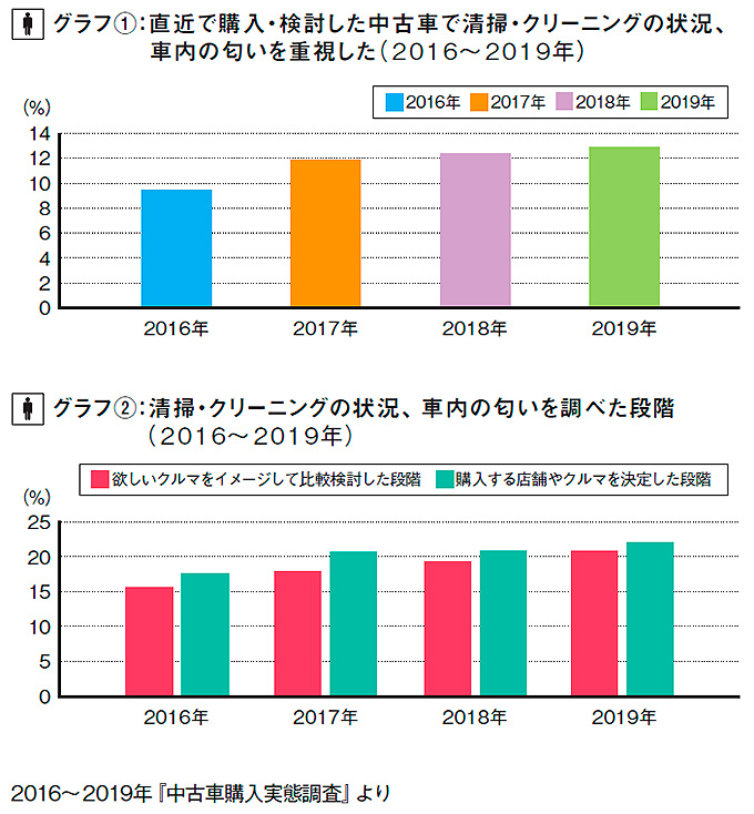 リクルート自動車総研グラフ