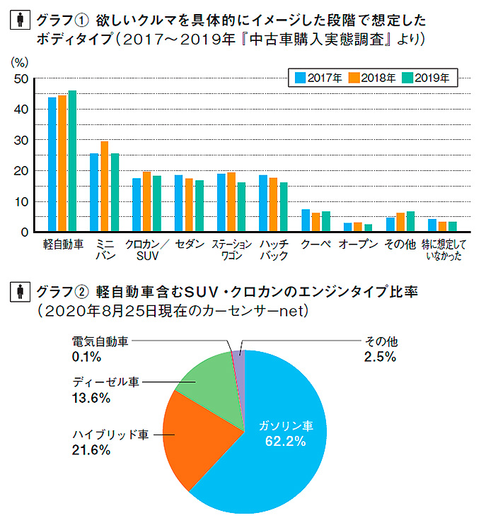 リクルート自動車総研グラフ