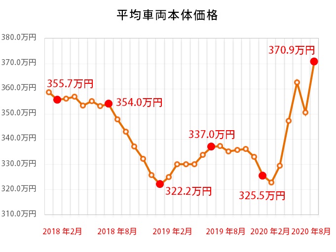 生産終了でサソリの毒を備えたアバルト 124スパイダーの希少価値がます