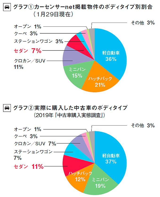 リクルート自動車総研グラフ