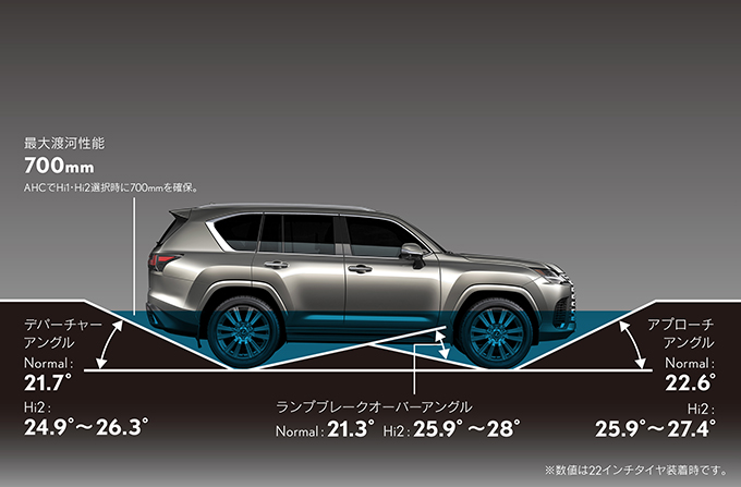 上質な移動体験が可能な新型レクサス LXがデビュー:自動車業界