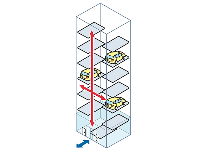 エレベーター方式のイラスト図