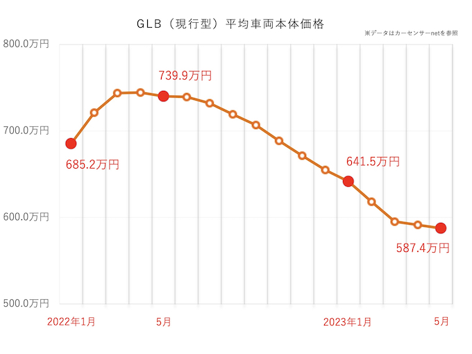 GLBグラフ