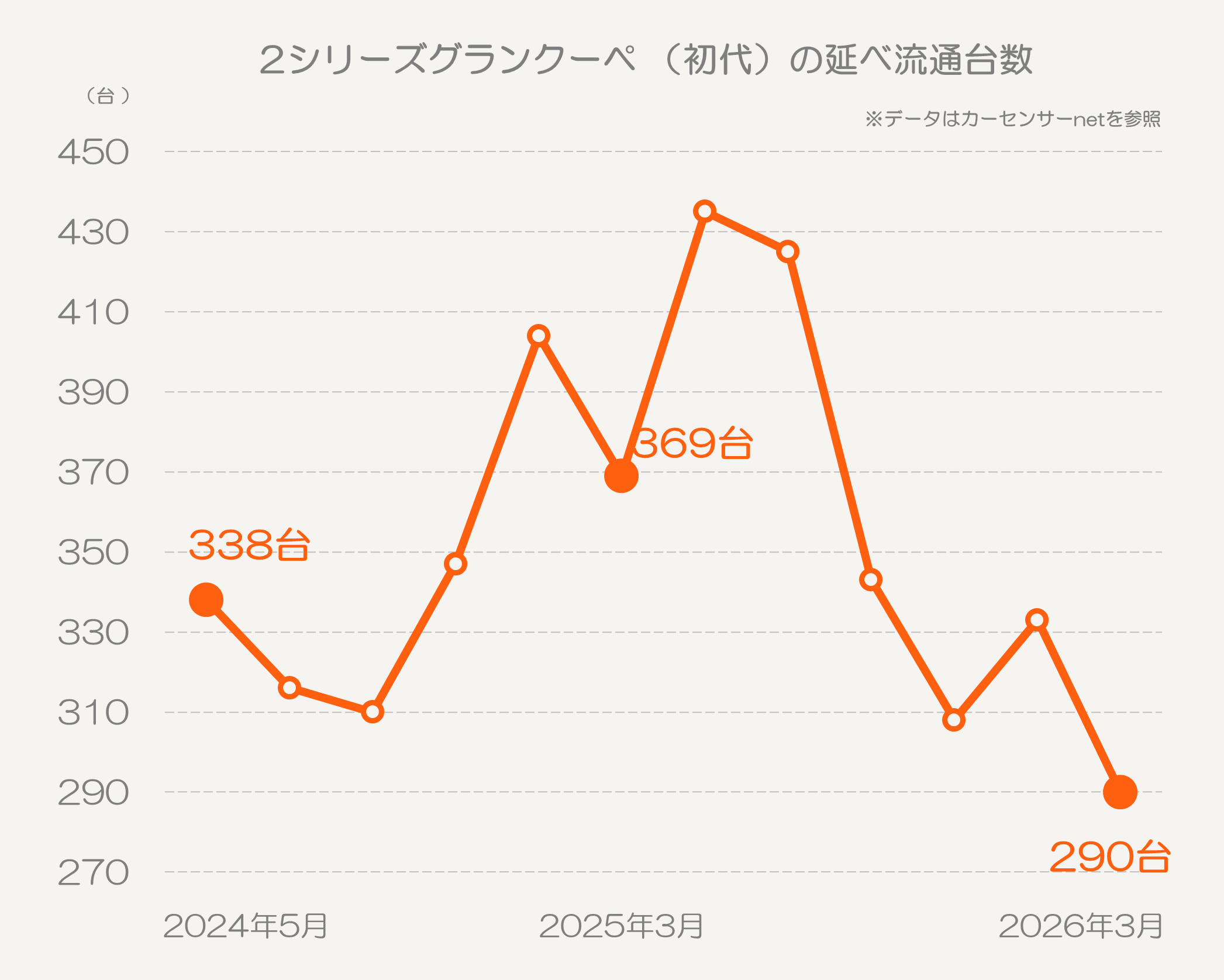2シリーズグランクーペ