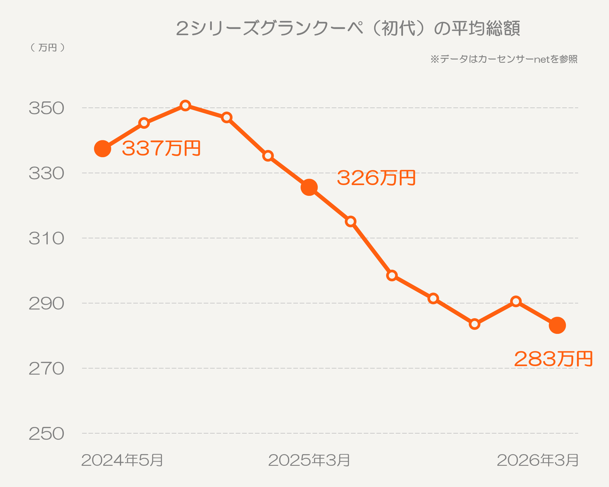 2シリーズグランクーペ