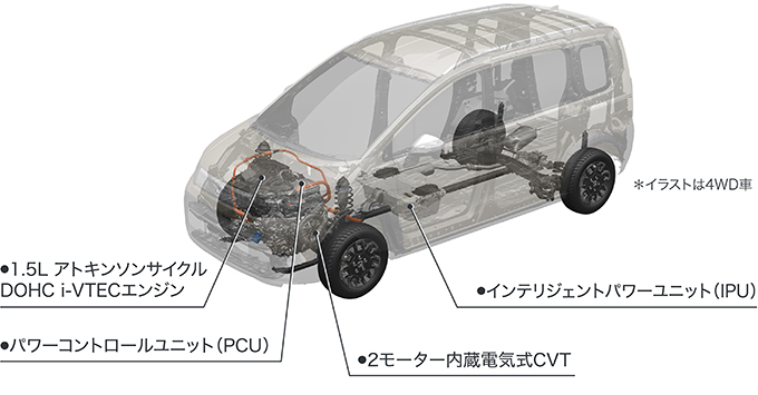 3代目フリードのe:HEV