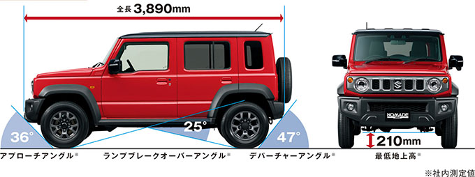 ジムニーノマド