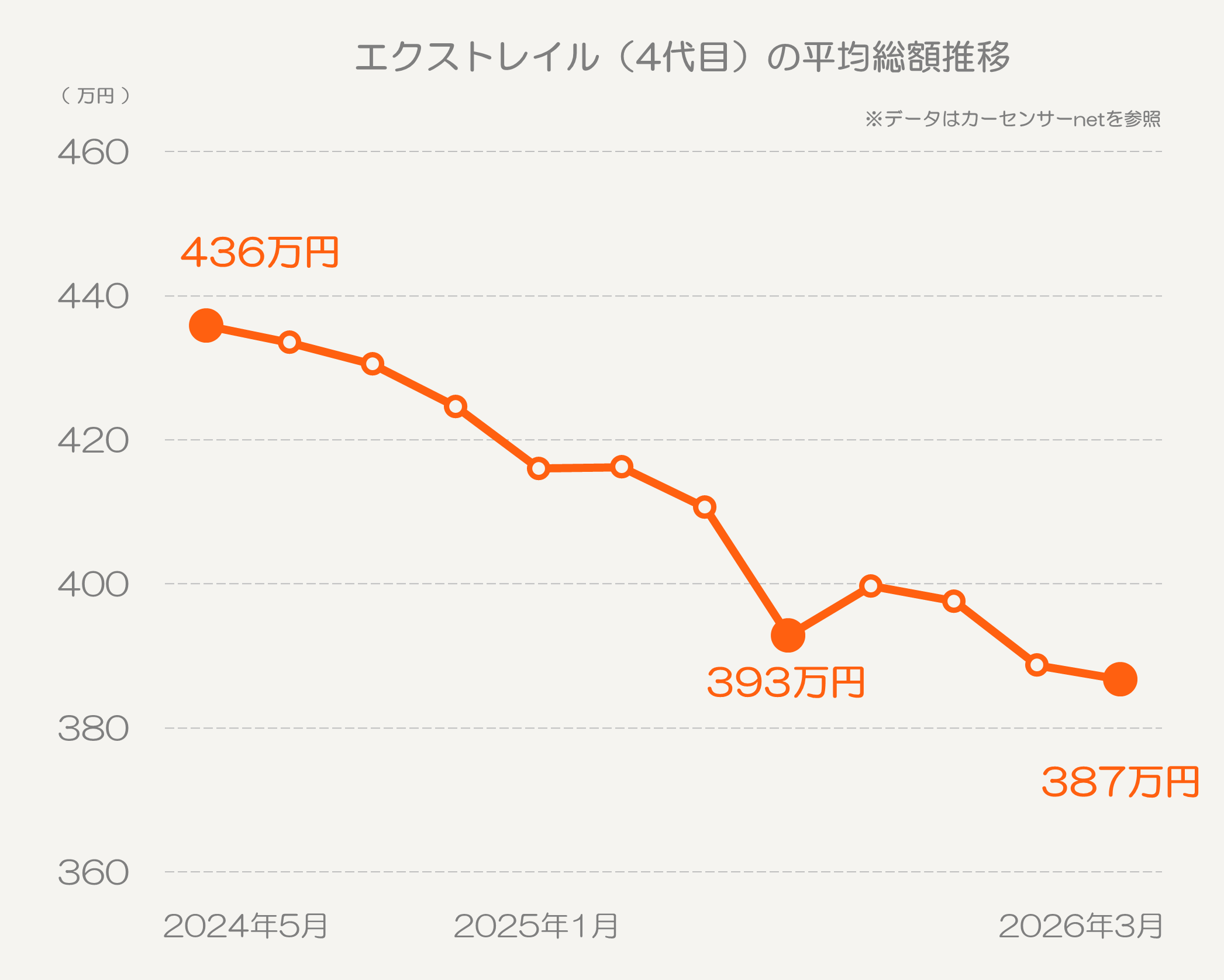 エクストレイル