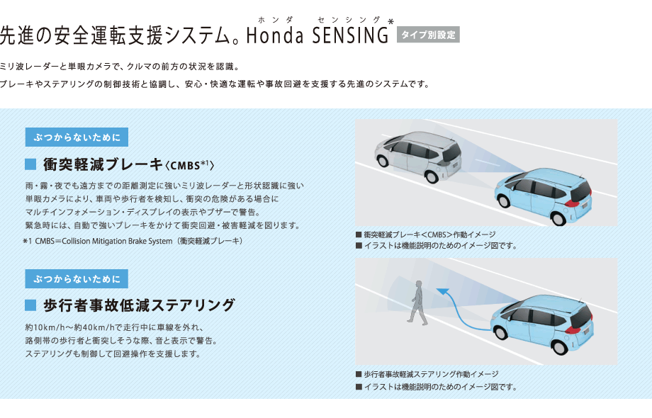 ホンダカーズ埼玉 カーセンサーnet
