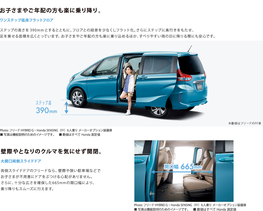 お子さまやご年配の方も楽に乗り降り、ワンステップ低床フラットフロア。壁際やとなりのクルマを気にせず開閉、大開口スライドドア