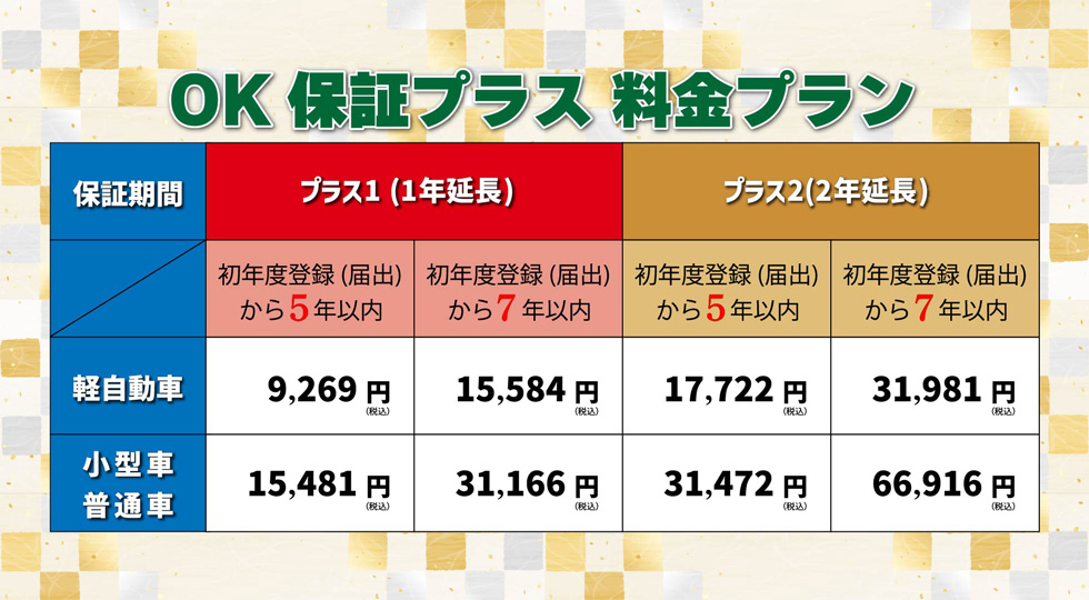 OK保証の比較表
