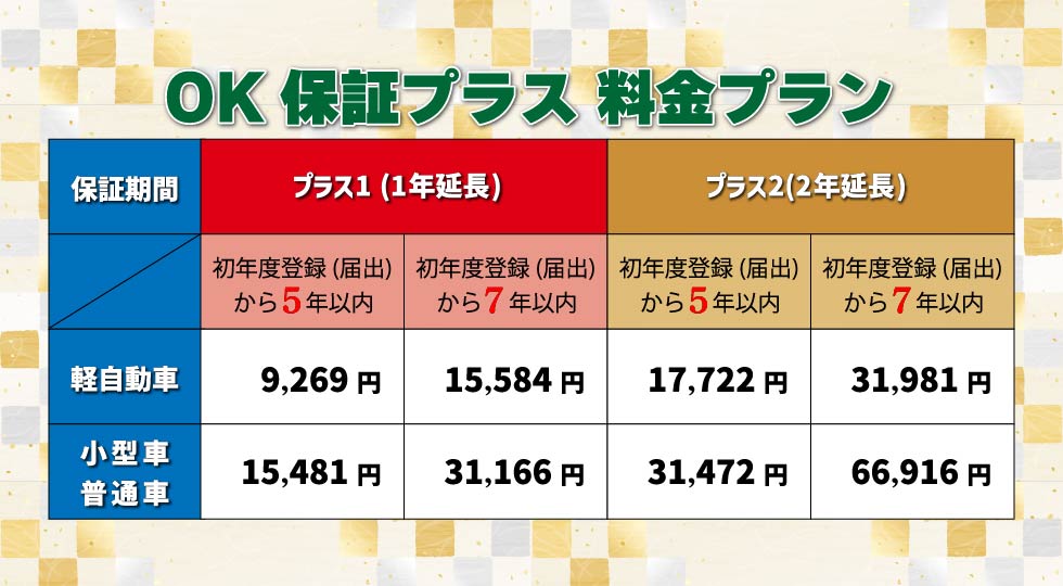 OK保証の比較表