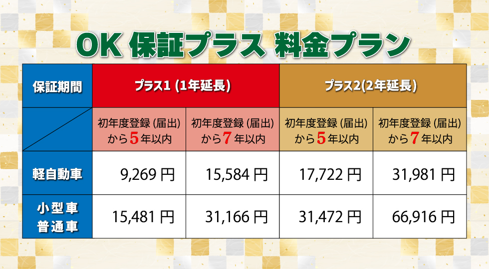 OK保証の比較表