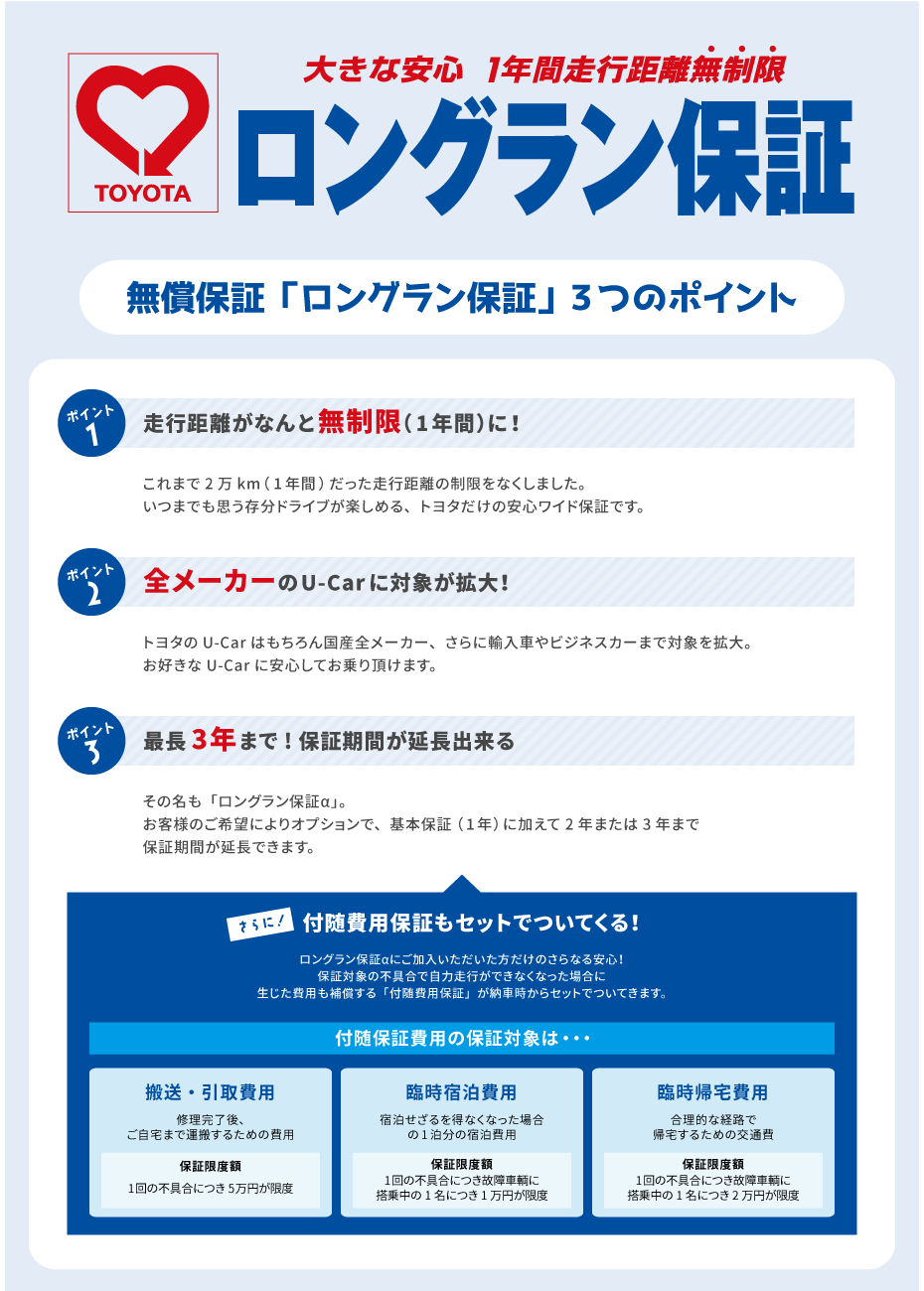 ロングラン保証